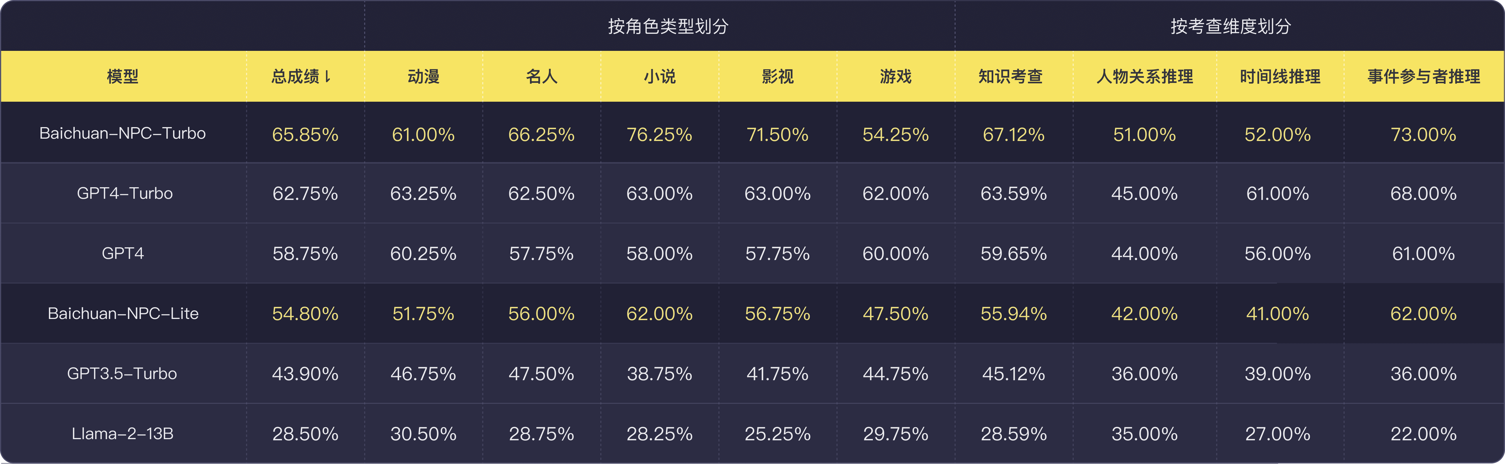 百川角色大模型测评1